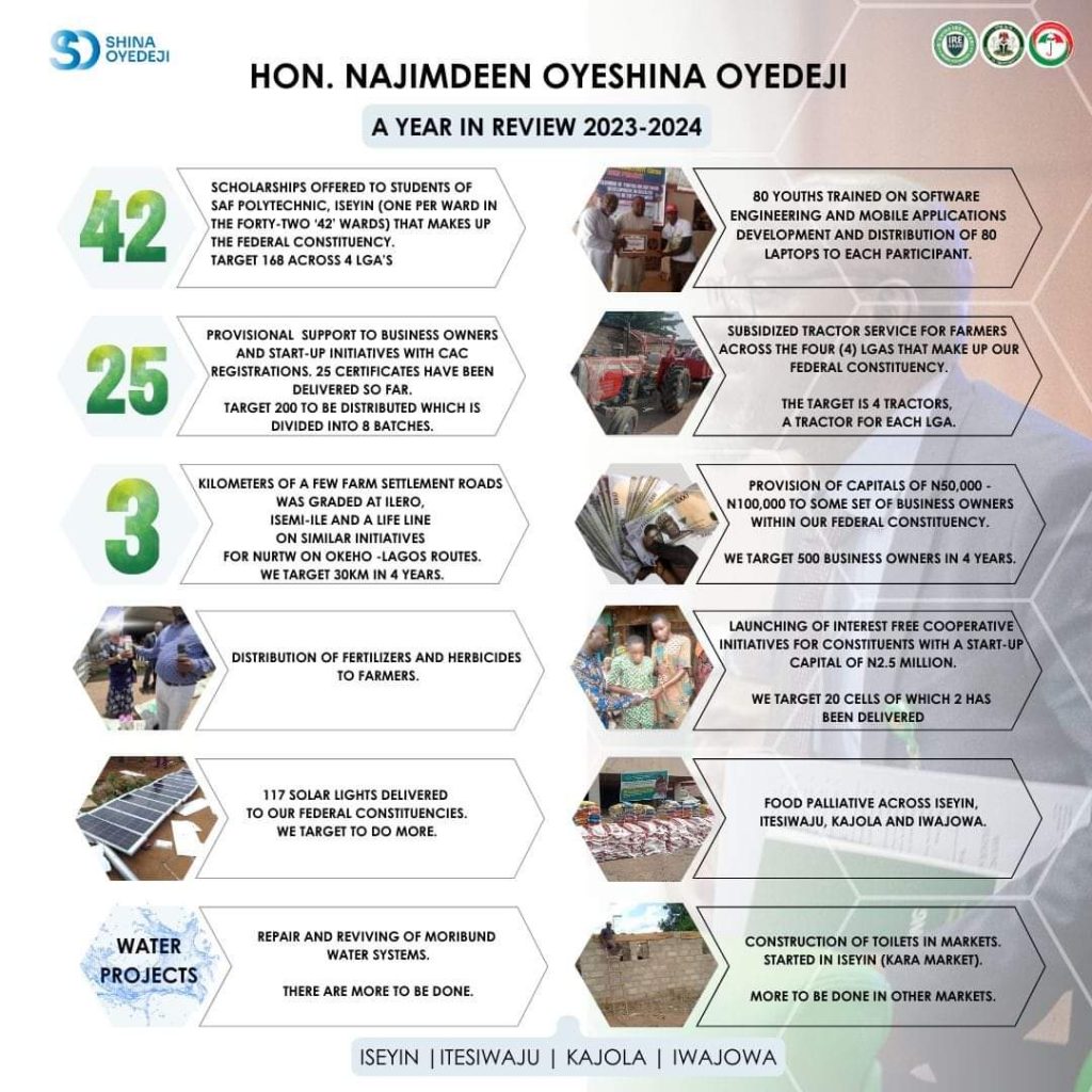 OSHINE’s Meteoric Rise: From First-Timer to Projects Whiz in Just One Year